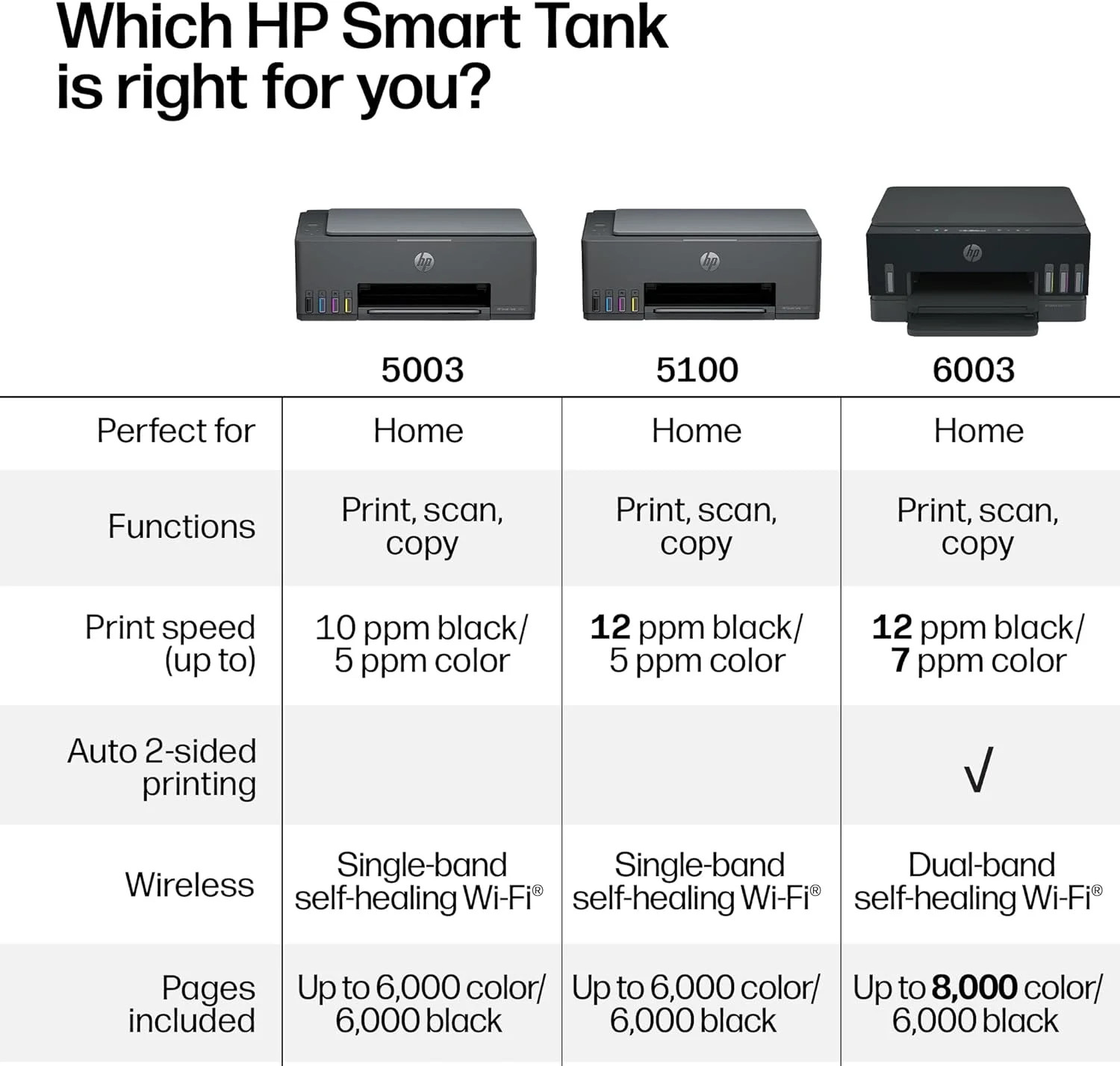 HP Smart Tank 5003 Wireless All-in-One Ink Tank Printer, Scanner, Copier with up