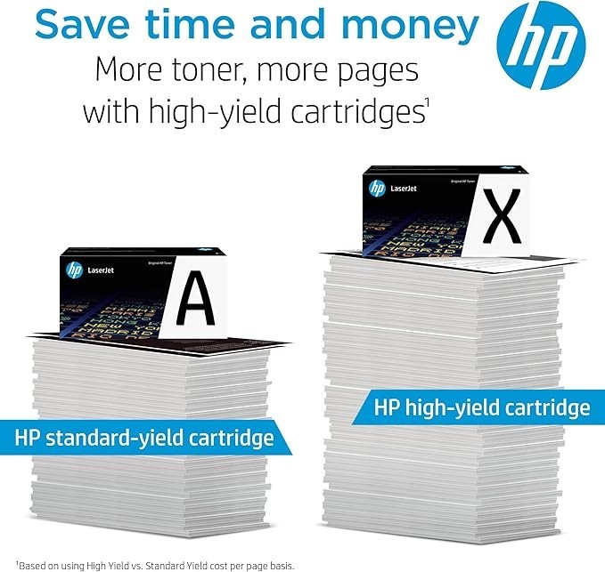 W2060X 206X HP Toner Set High Yield CMYK OEM Genuine FAST SHIPPING